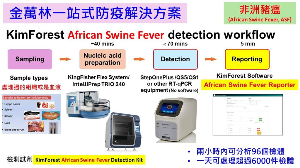 非洲豬瘟警報 金萬林啟動「一站式非洲豬瘟防疫科技」自主研發檢測試劑上線