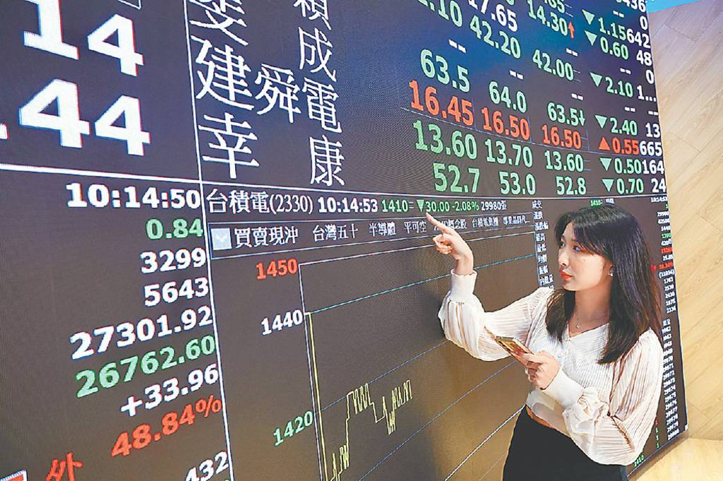 台股震盪跌43點 集團股點火 這檔飆上台股最新天價