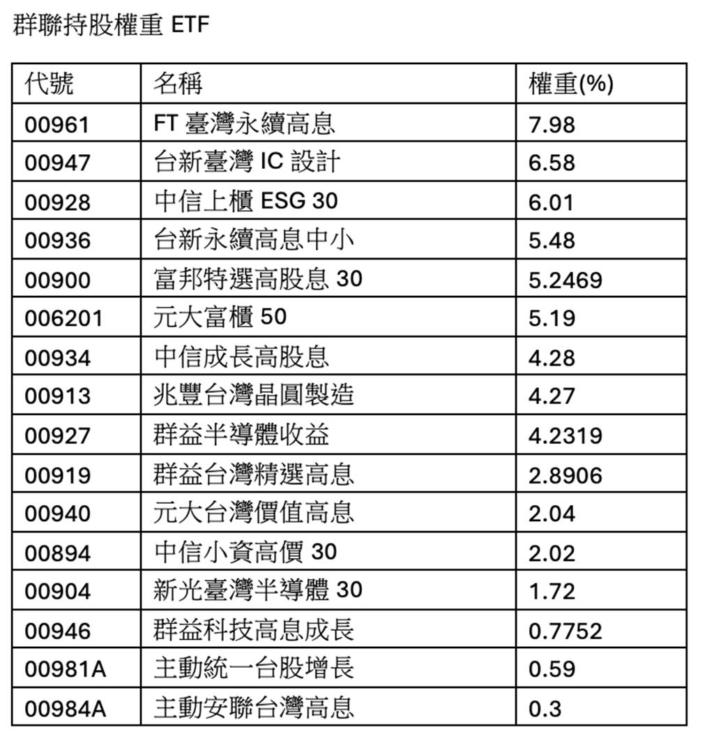 AI引爆企業級SSD商機！大摩喊價群聯千元在望5檔ETF重押- 理財- 工商時報