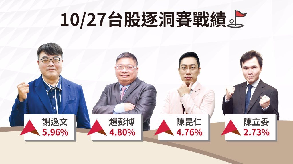 AI持續發酵 台股後市偏多看待