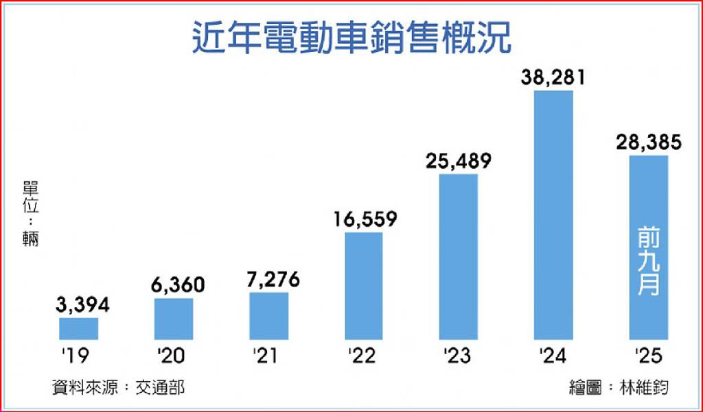 和泰車強攻電車 掀戰火