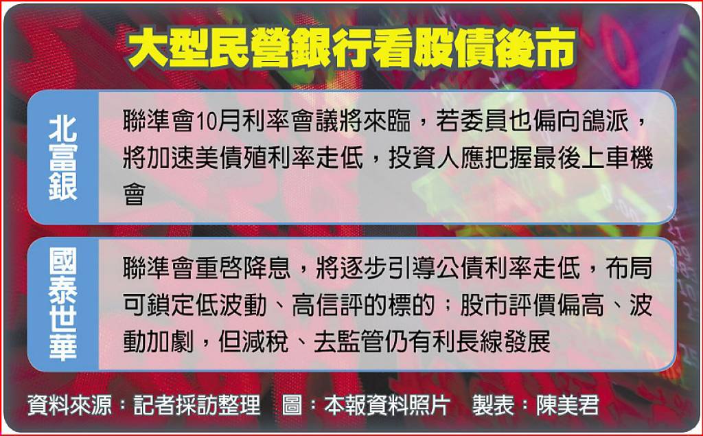 國泰世華、北富銀:股債後市俏
