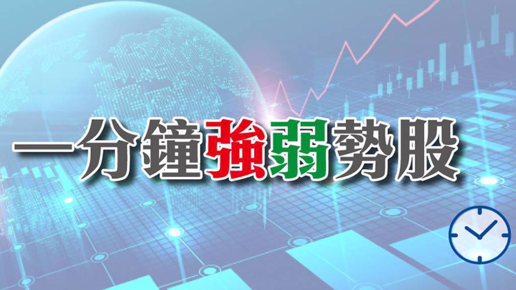 10月29日一分鐘強弱勢股