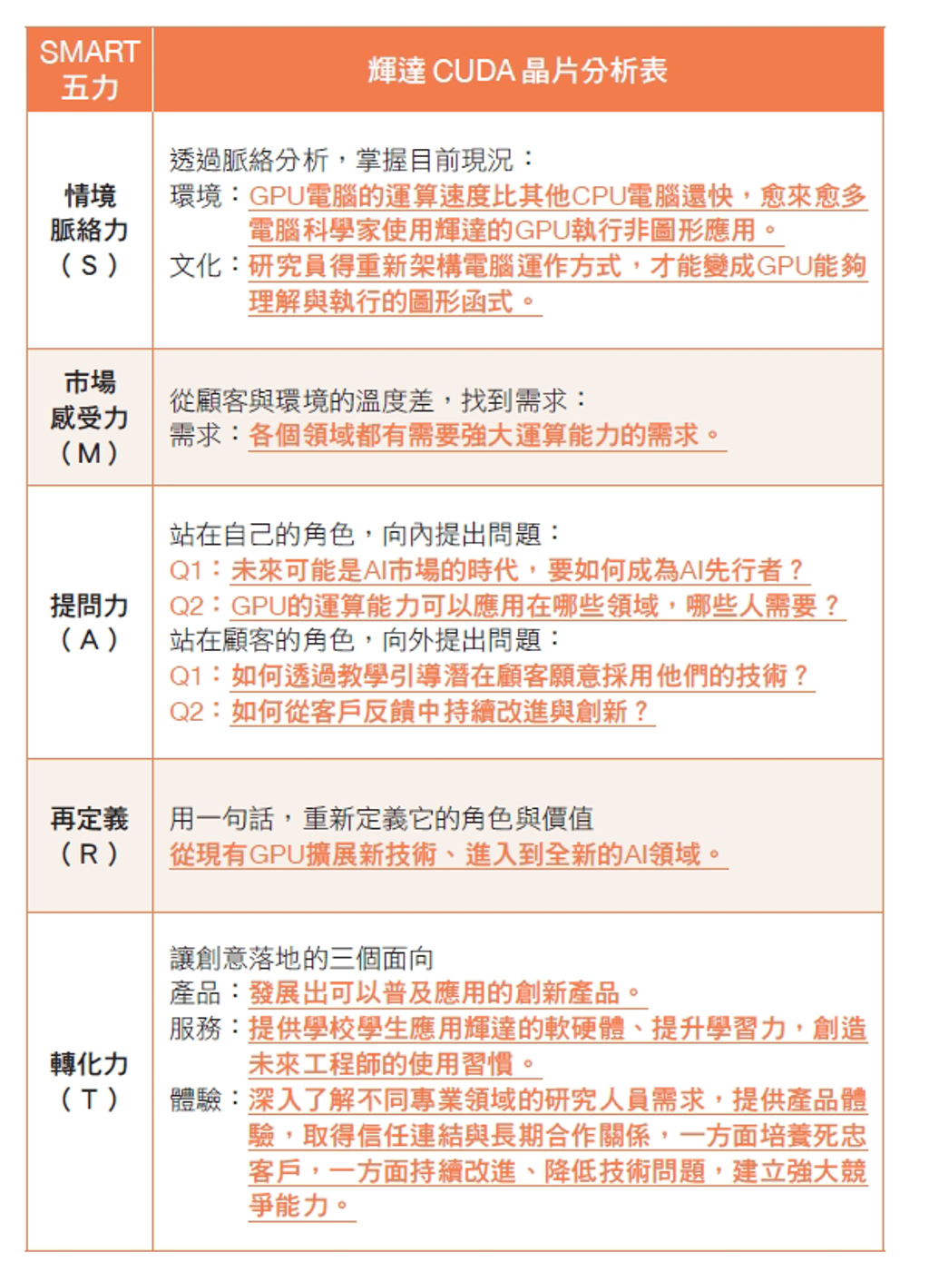 輝達為何無可取代？黃仁勳的SMART 五力- 書房- 工商時報