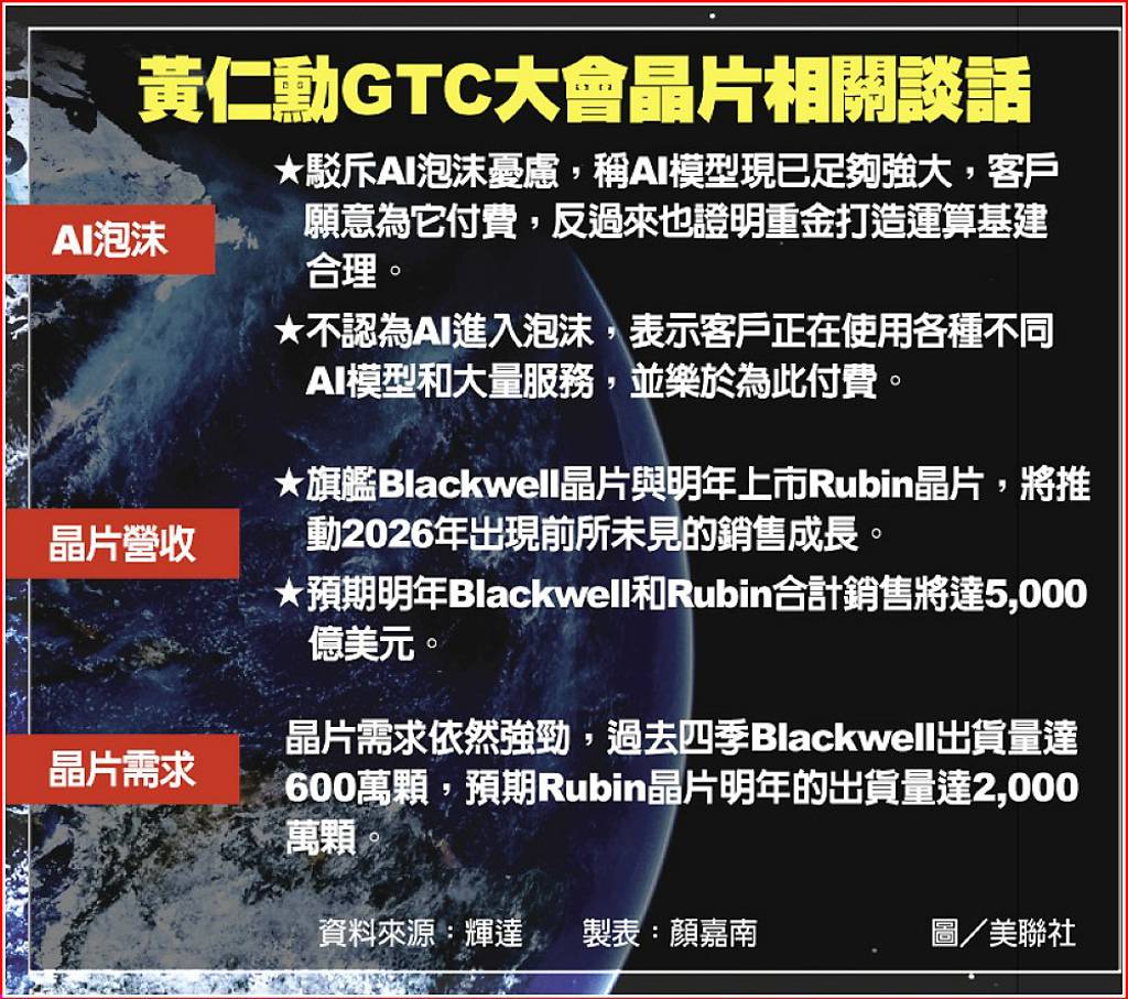 全球首家！輝達市值跨越5兆美元- 日報- 工商時報