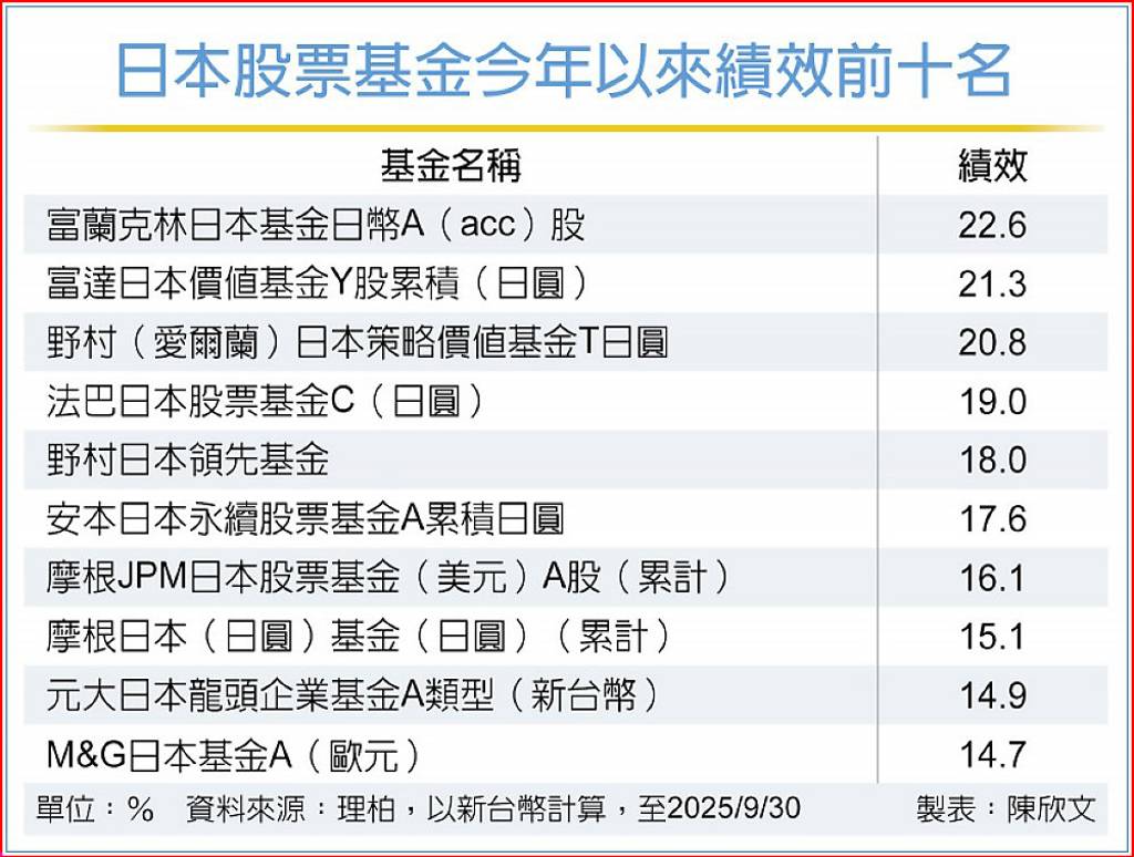 政策＋AI助攻日股新多頭啟動- 日報- 工商時報