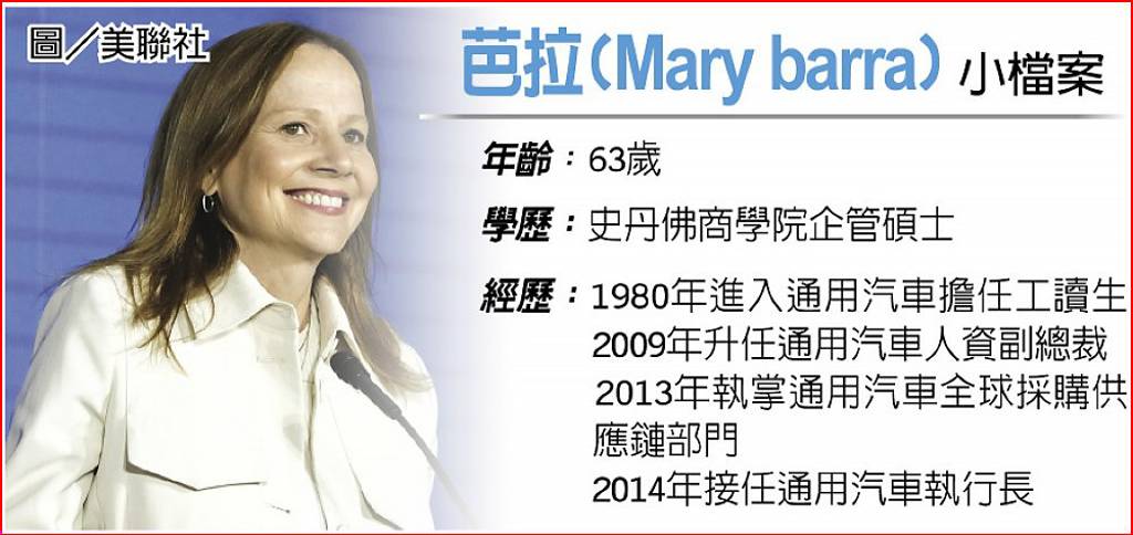 芭拉帶領通用電動車 策略大轉彎