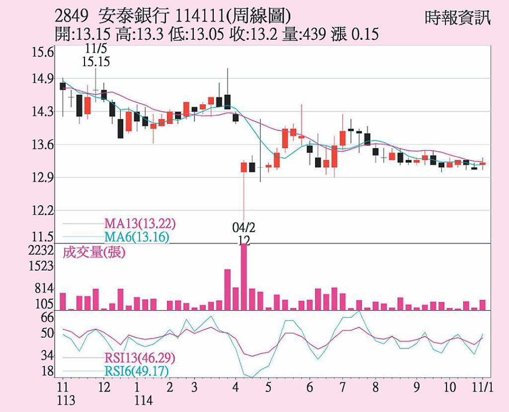 安泰銀 獲利穩健成長
