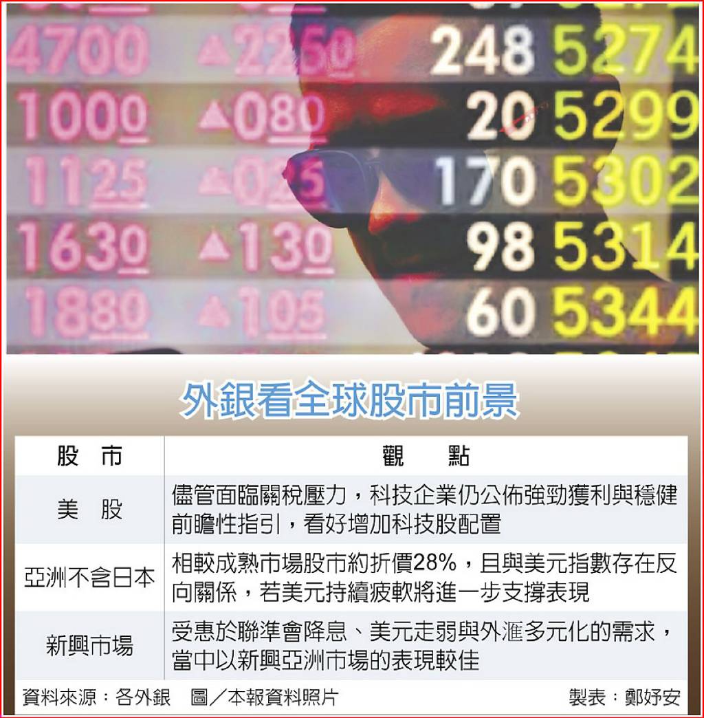 美科技股新興亞股外銀看多- 日報- 工商時報