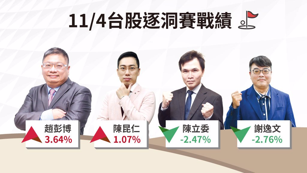 無人機、軍工和PCB等概念股 盤面亮點