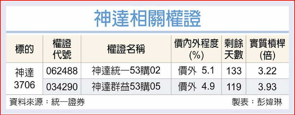神達 吃甲骨文大單