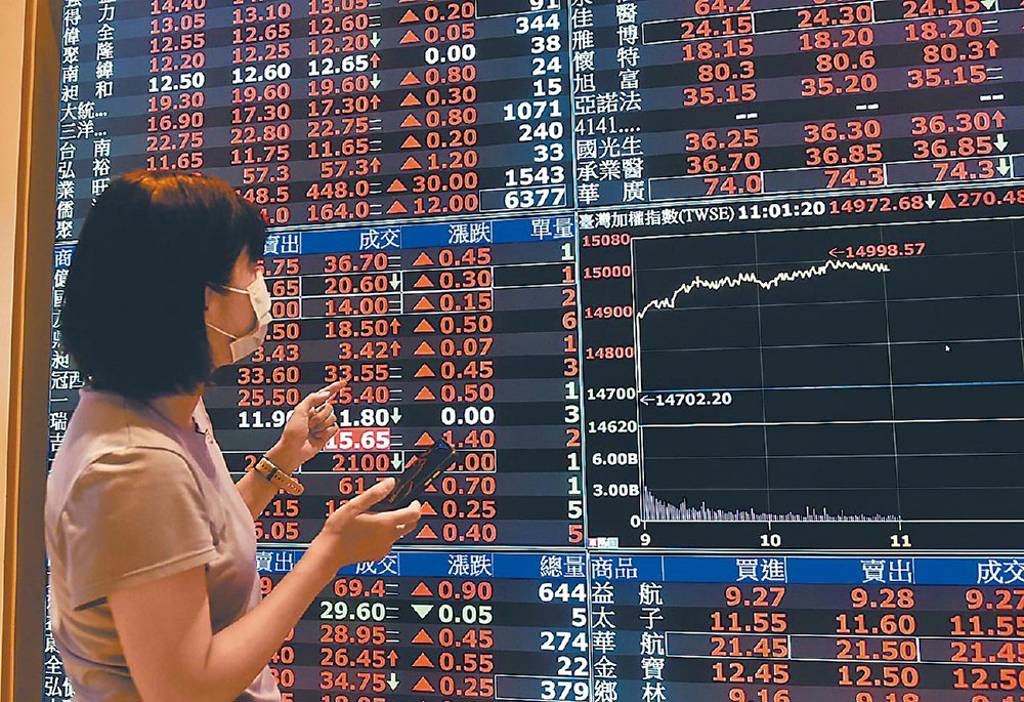 2因素影響 近期債市承壓