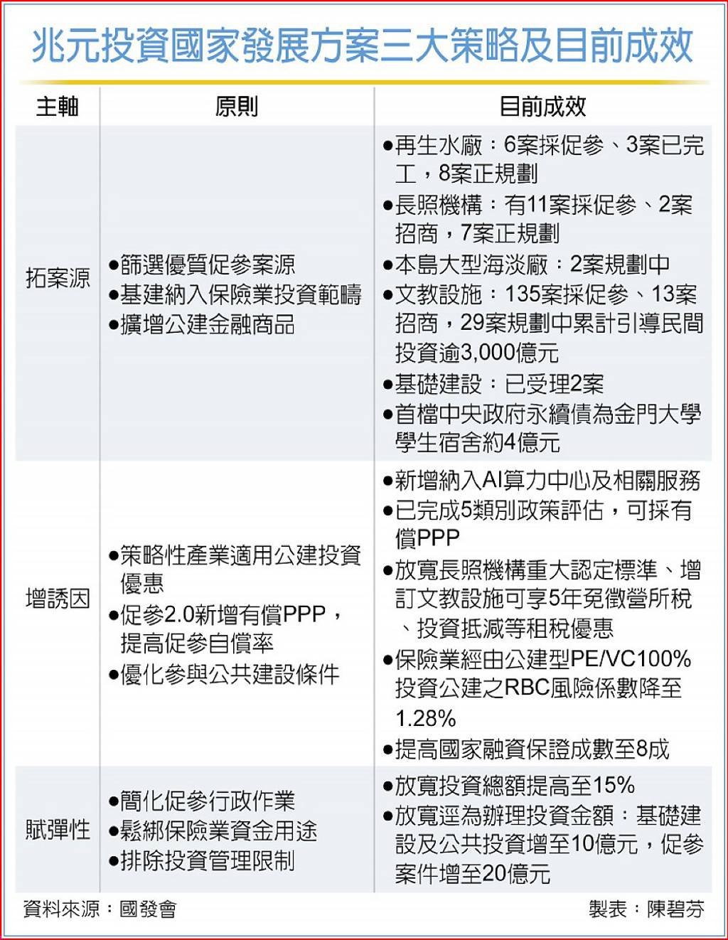 壯大資產管理迎向黃金年代》國發會副主委高仙桂：民資參與是成功關鍵- 日報- 工商時報