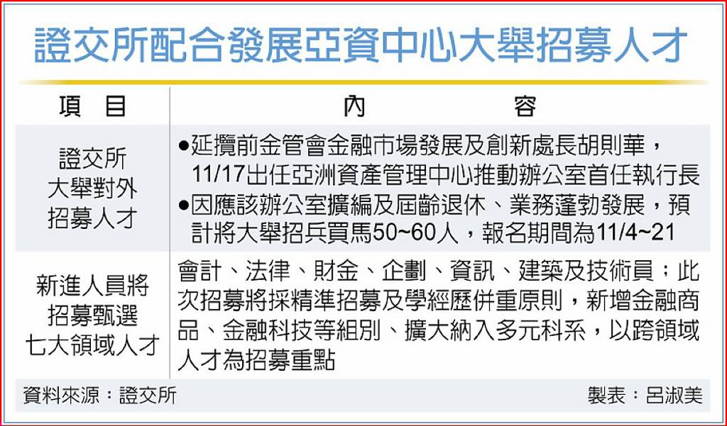 胡則華出任亞資中心推動辦公室CEO