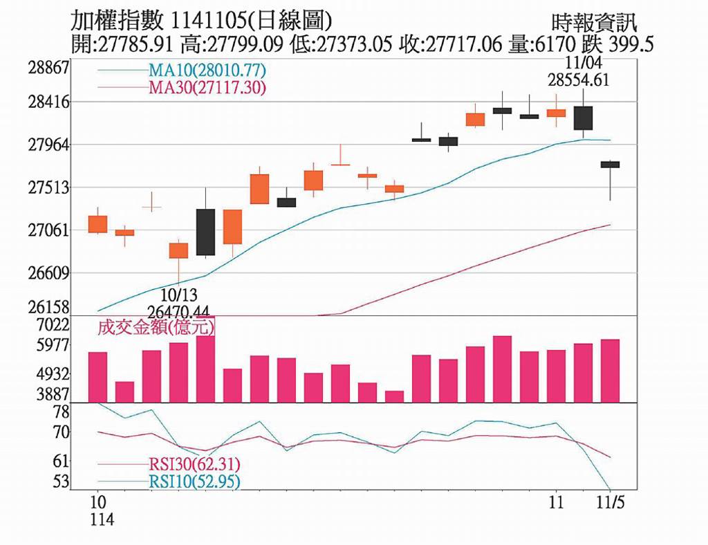 AI趨勢未變 短線修正是買點