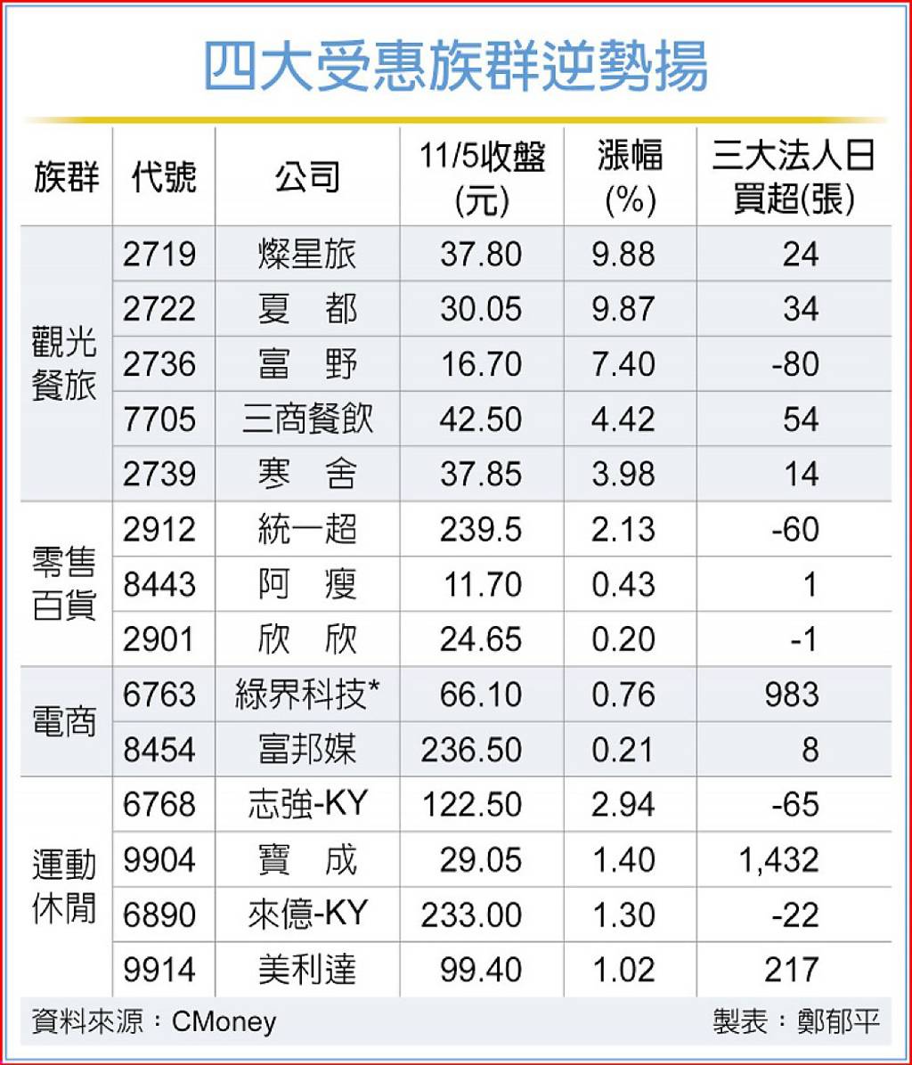 普發1萬開跑 四大族群扮吸金指標