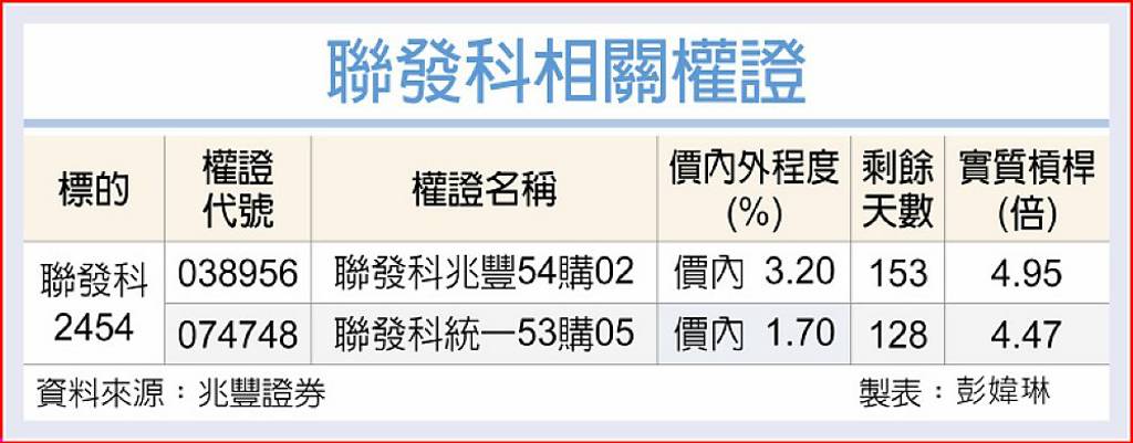 聯發科 天璣9500熱