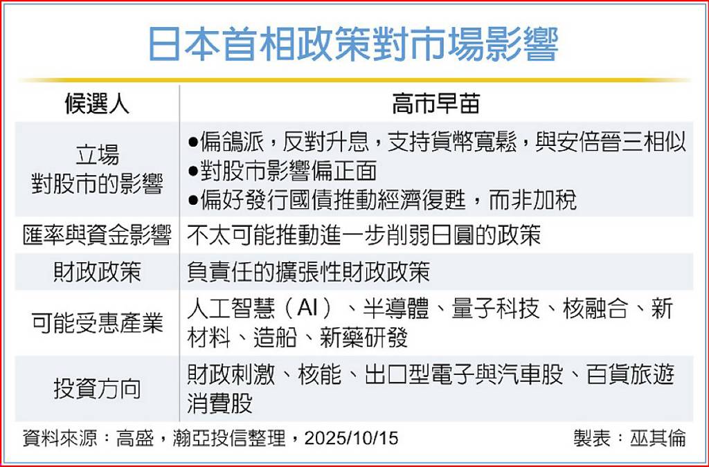 日政局異動 投資聚焦中期潛力股