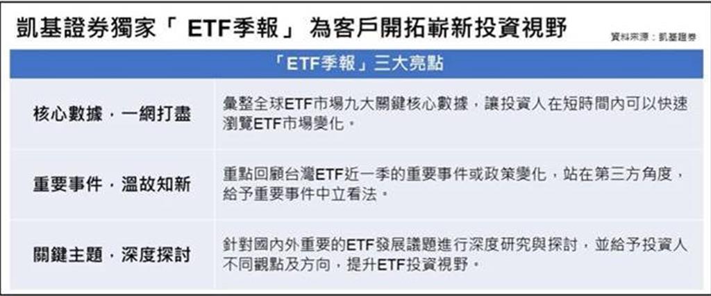 凱基證券獨家打造ETF季報 Q4聚焦「多資產ETF」