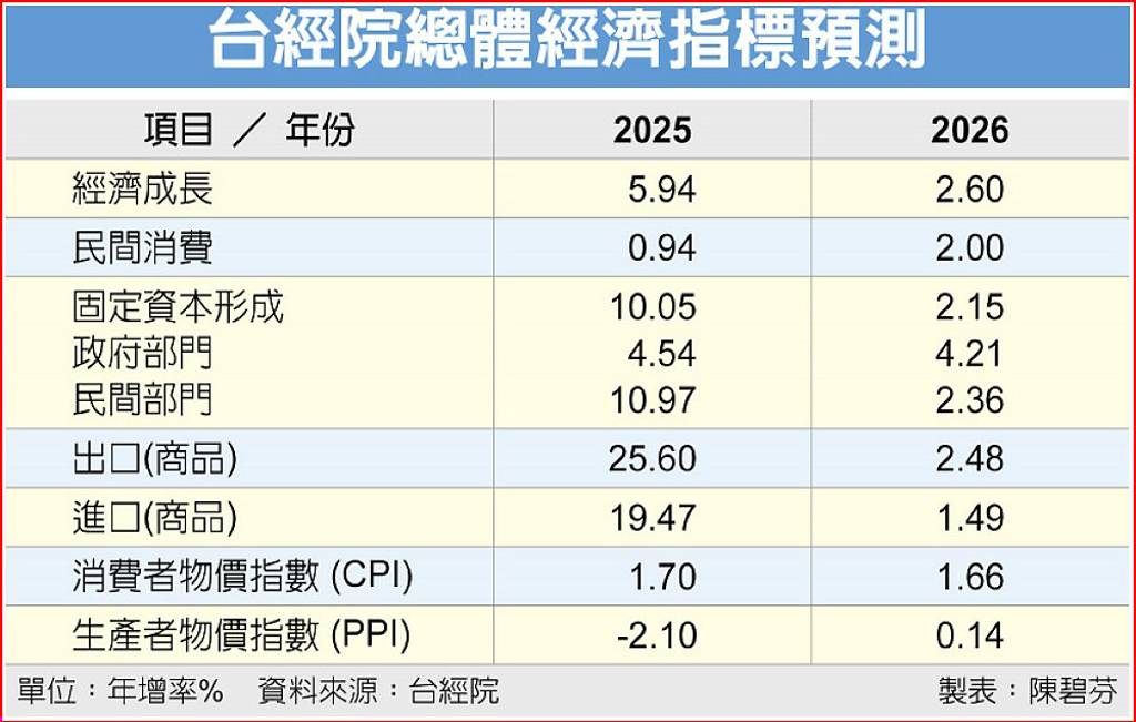 綜所稅免稅額等、扣除額等預估調整