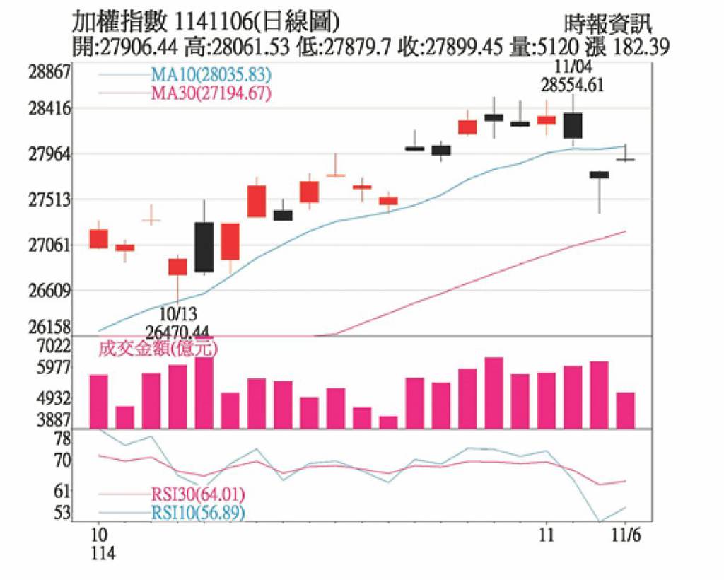 匯率趨觀望 外資暫不給力