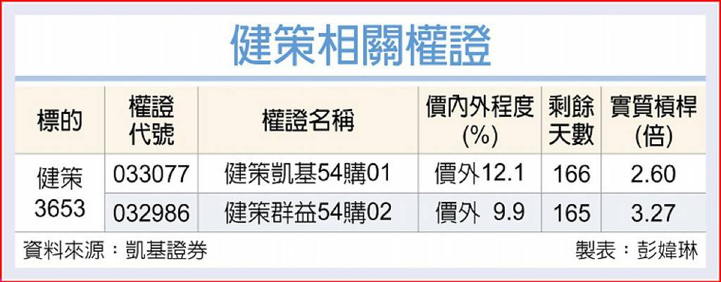 健策 目標價喊上3字頭