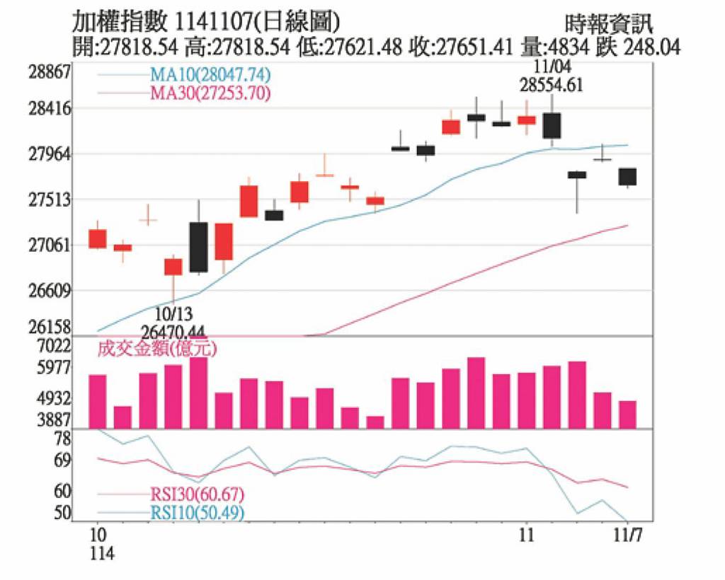 AI多空論戰 財報展望仍樂觀
