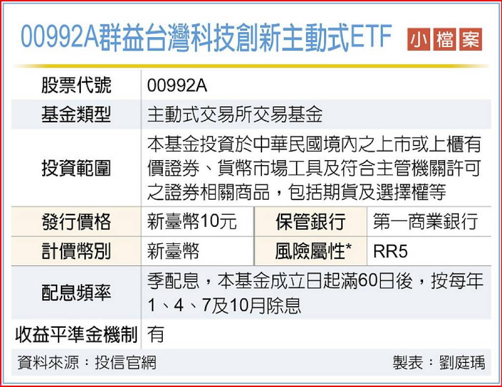 群益00992A主動式ETF 12/8開募