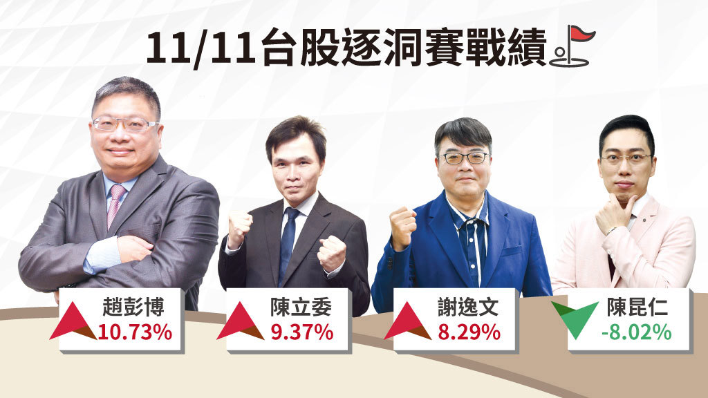 台股短線震盪整理 聚焦半導體與AI族群