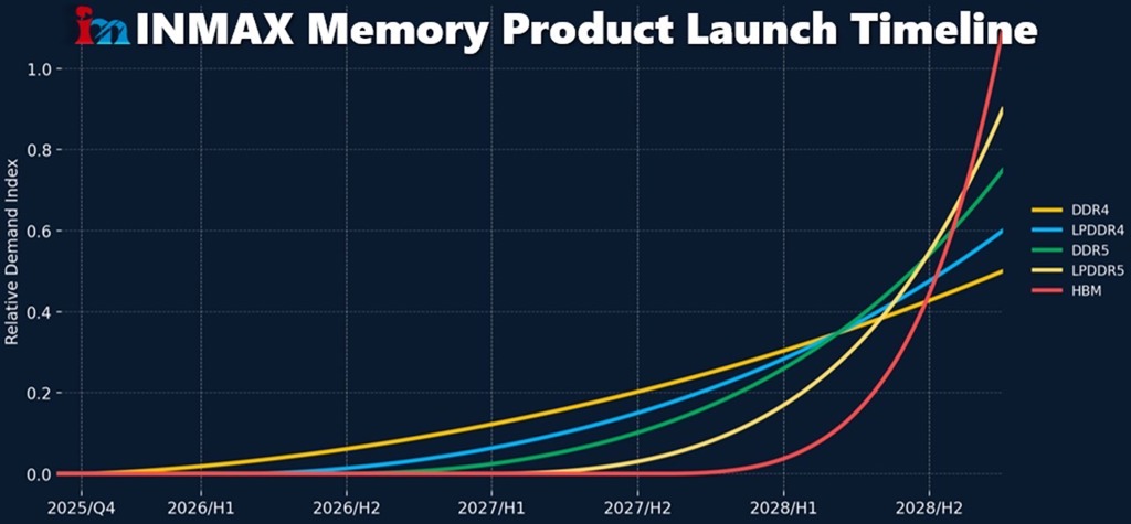 駿吉控股雙喜臨門 奪美國客戶採購案並啟動DDR4量產布局