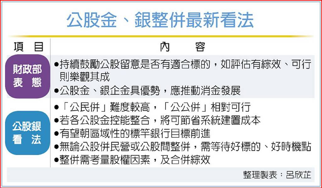 公公併進度落後?財部樂觀其成