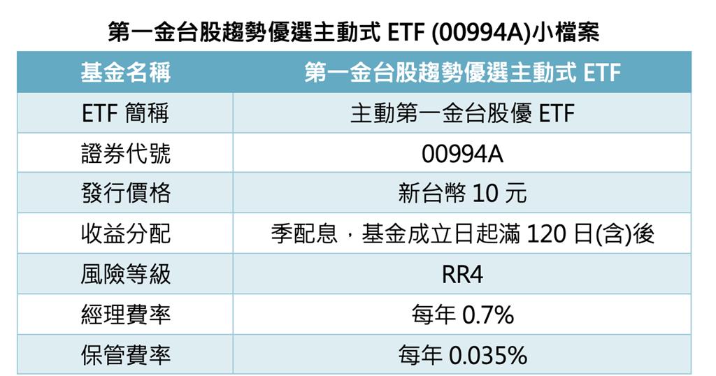 00994A第一金台股趨勢優選主動式ETF准募