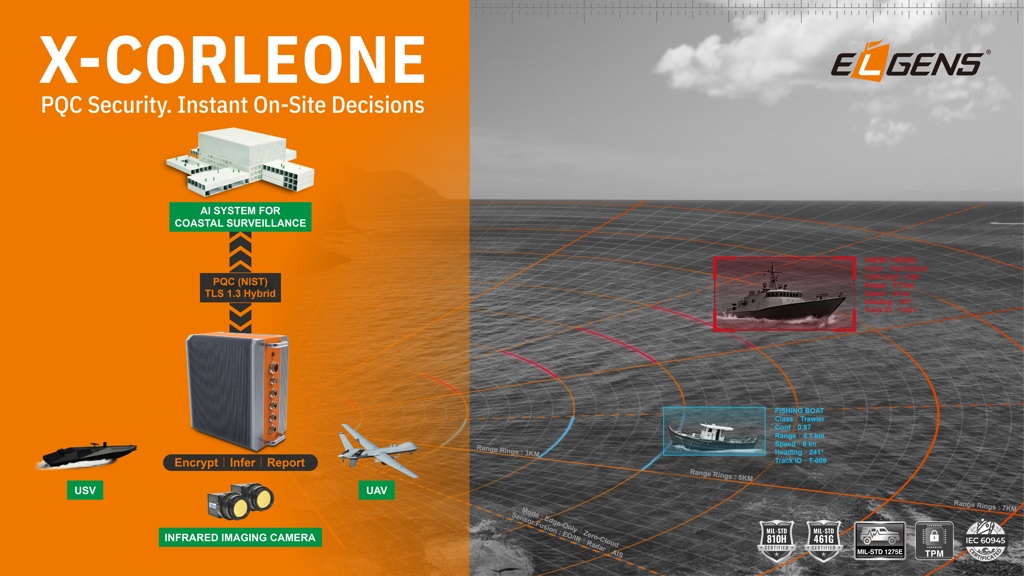 ELGENS發表次世代邊緣智能平臺X-CORLEONE