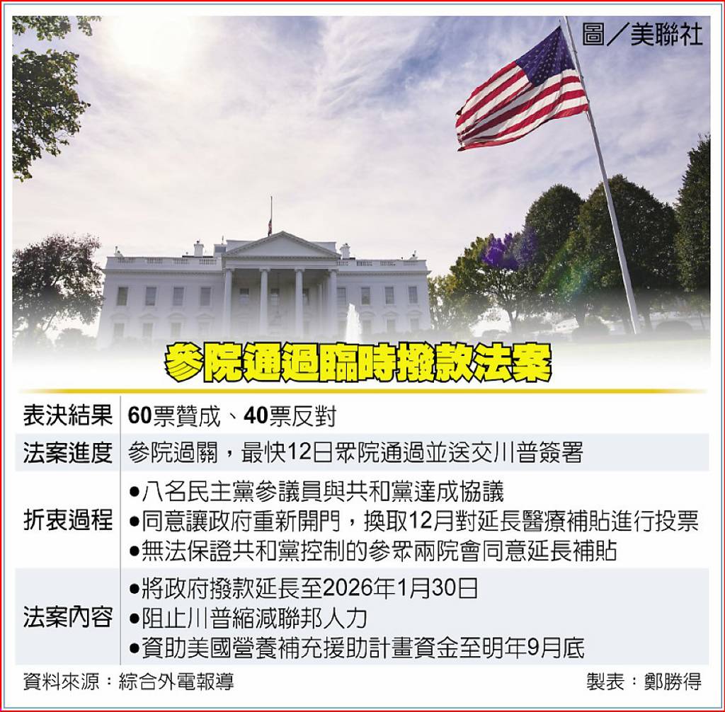 美政府停擺本周落幕可期- 日報- 工商時報