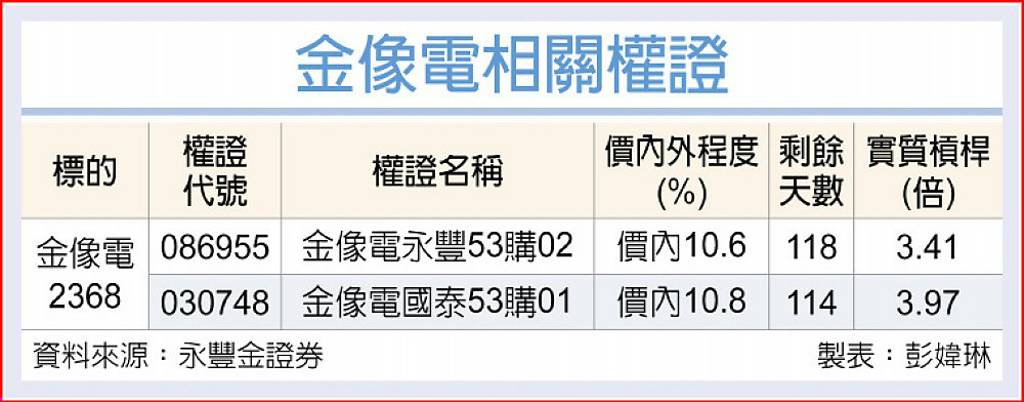金像電 獲MSCI青睞
