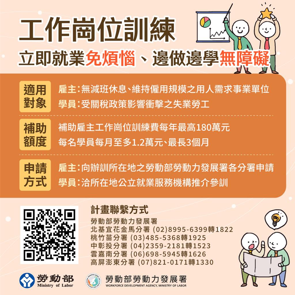 因應關稅衝擊 助產業轉型 勞動部補助雇主訓練費最高180萬