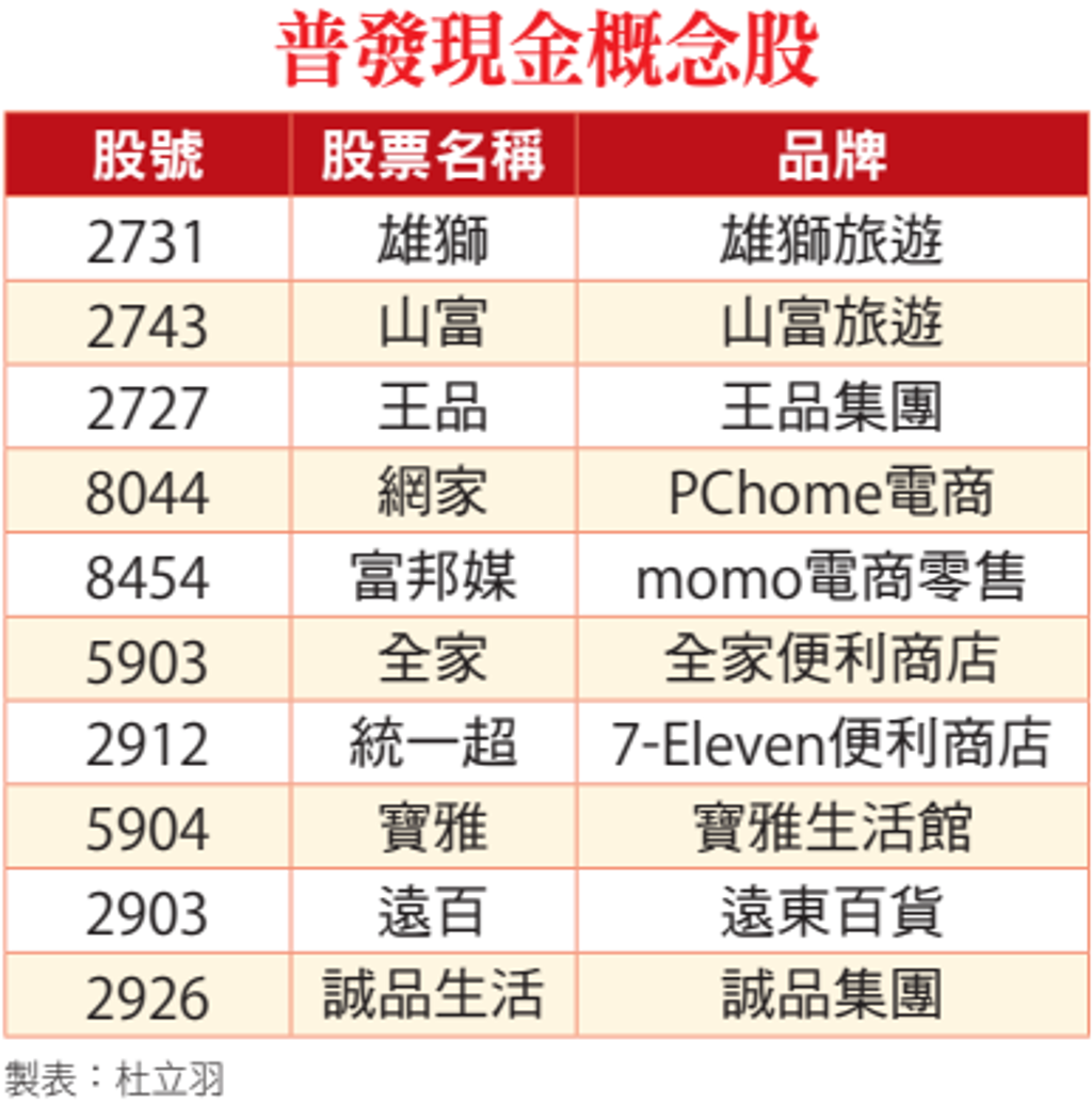 普發現金別亂花！專家點8檔50元以下低價成長股：基本面強、拐點已到- 證券- 工商時報