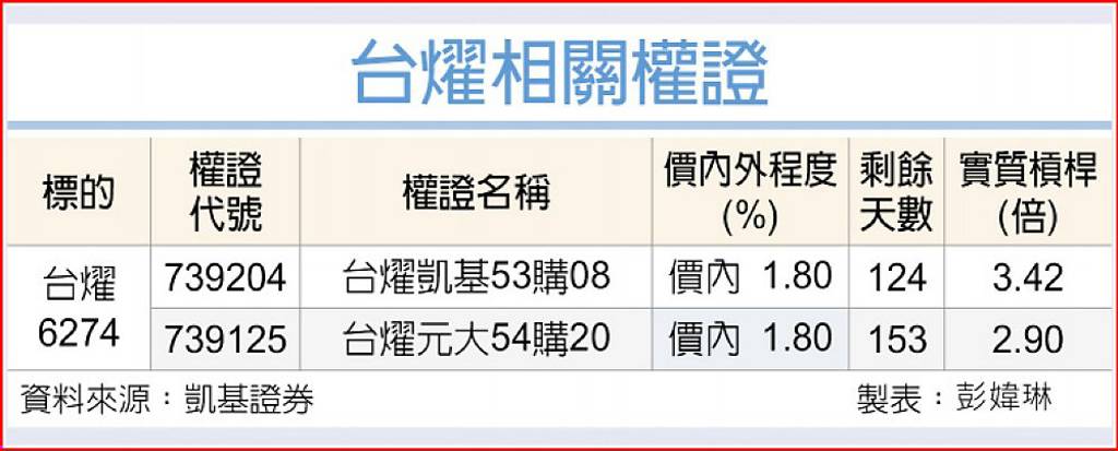 台燿 高階CCL需求熱