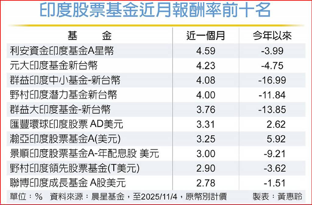 政策加持 印度股市前景靚
