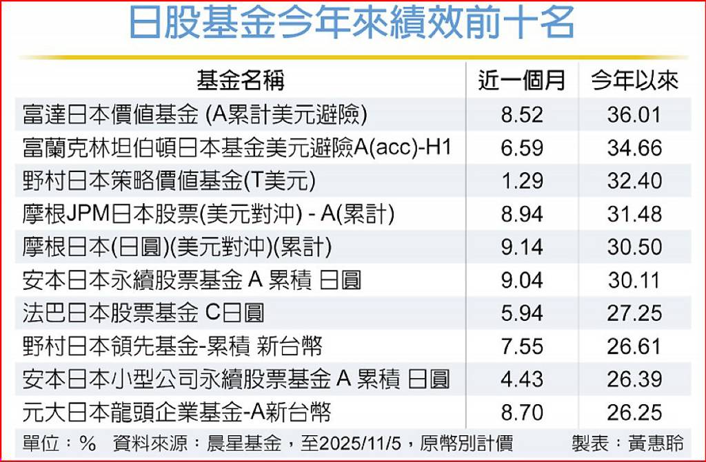 迎接多頭 日股中長線看俏