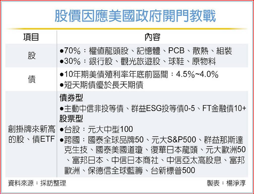 美國 ai 龍頭 股 (98) 사진