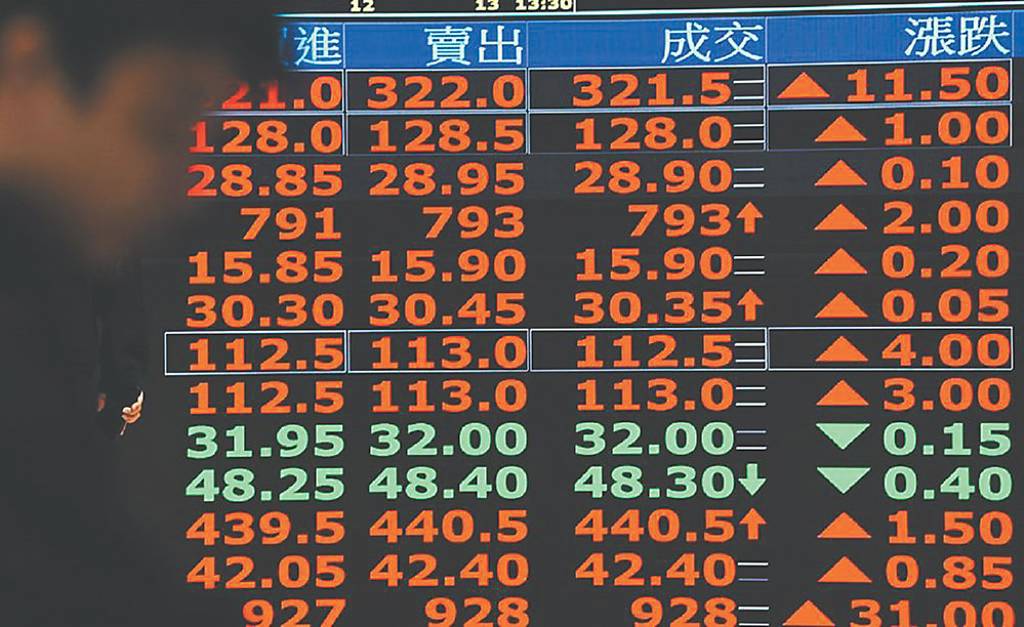 集團作帳行情 華新、台塑先衝