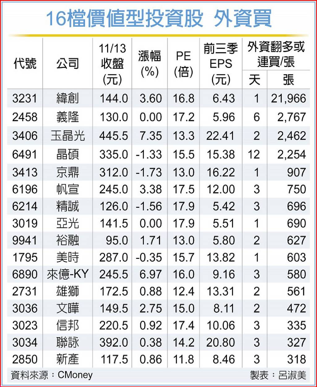 AI泡沫論 資金轉進價值型股