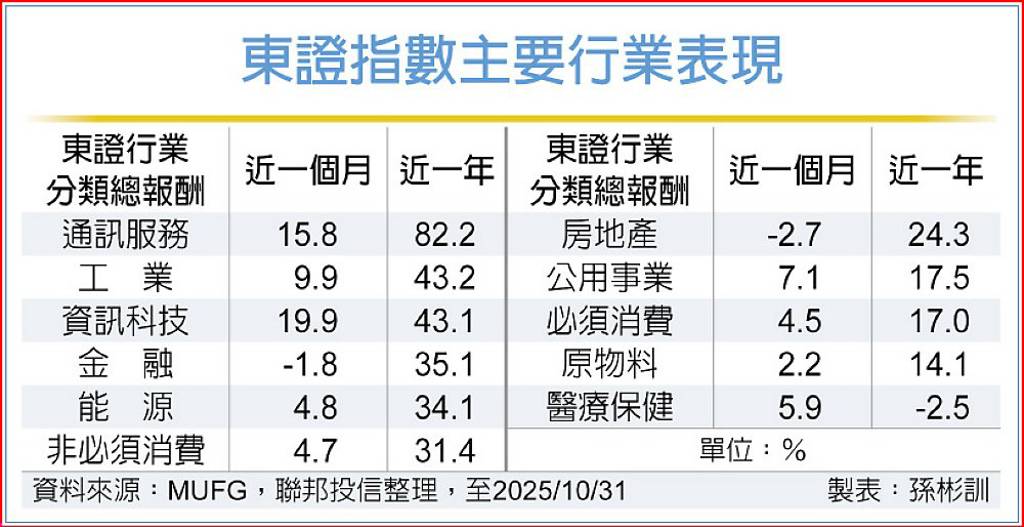 經濟樂觀 把握日股投資潛力