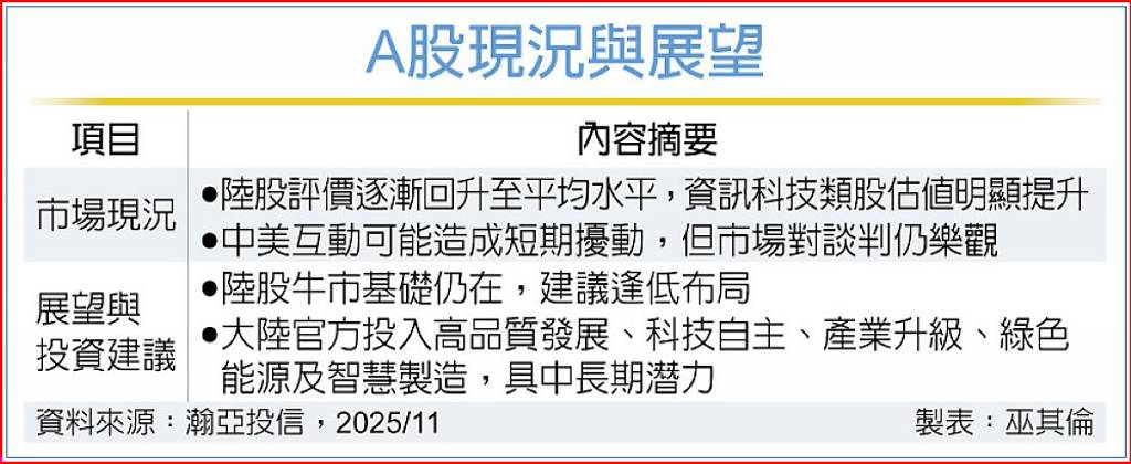 逢低布局A股ETF 掌握成長契機