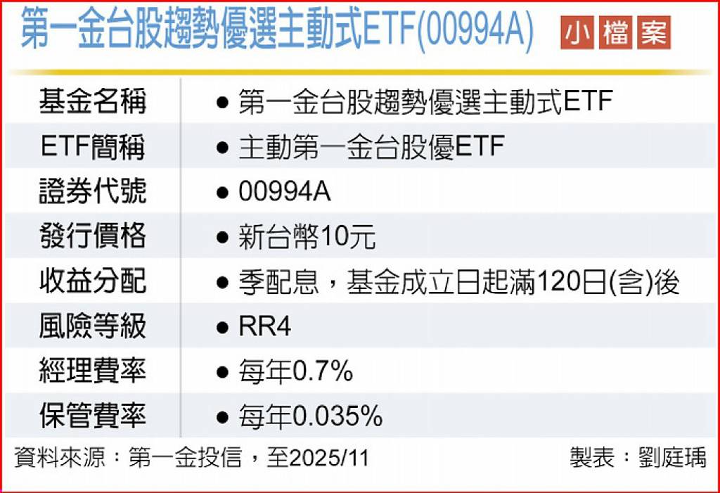 第一金投信00994A 12/15開募