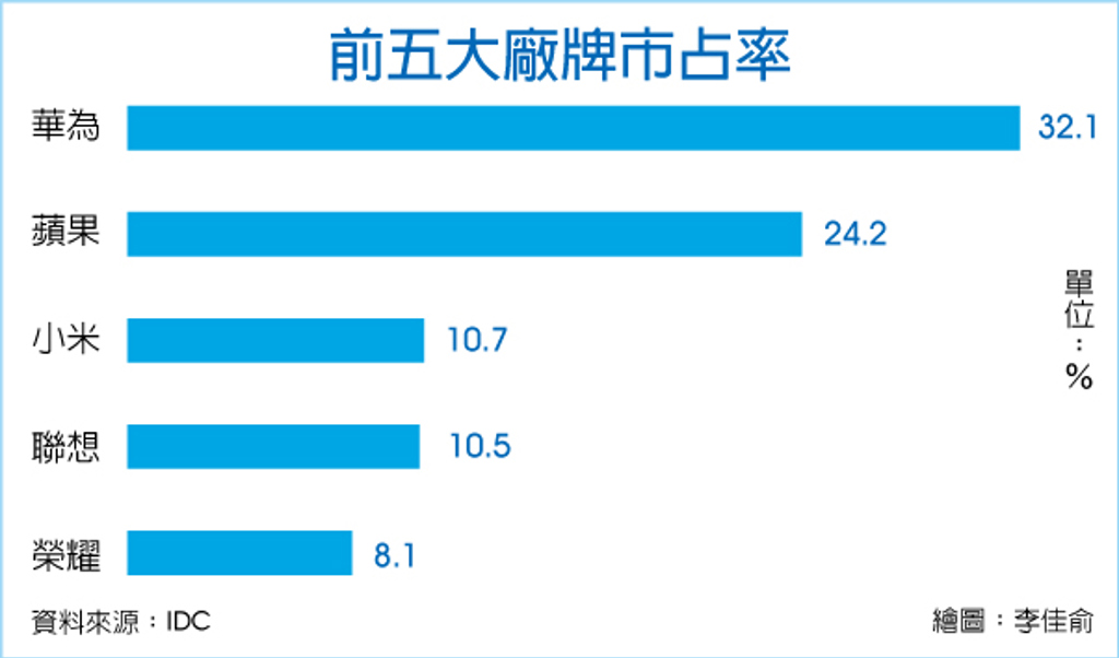 數字看中國|第三季平板電腦出貨量達849萬台