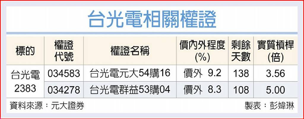 台光電 搶進M9市場