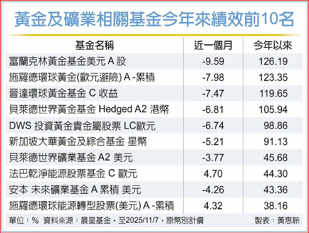 貨幣貶值黃金多頭格局延續- 日報- 工商時報