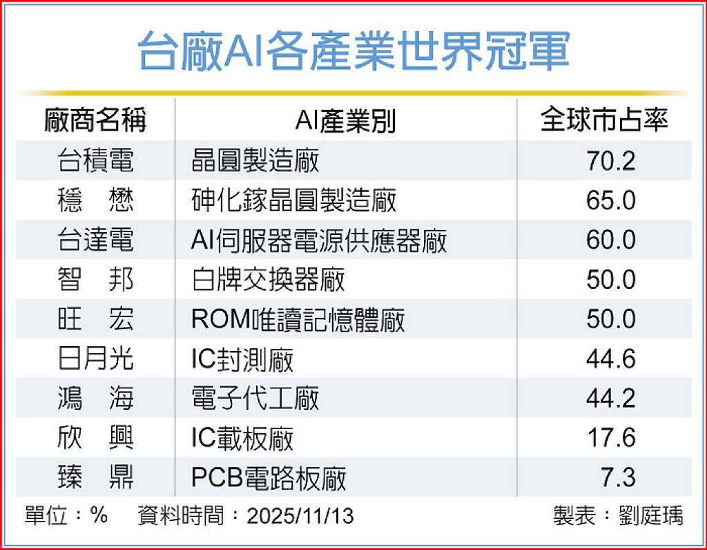 群益00992A 12/8開募
